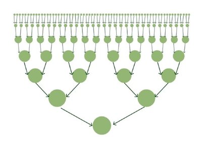 Системный подход ко всему